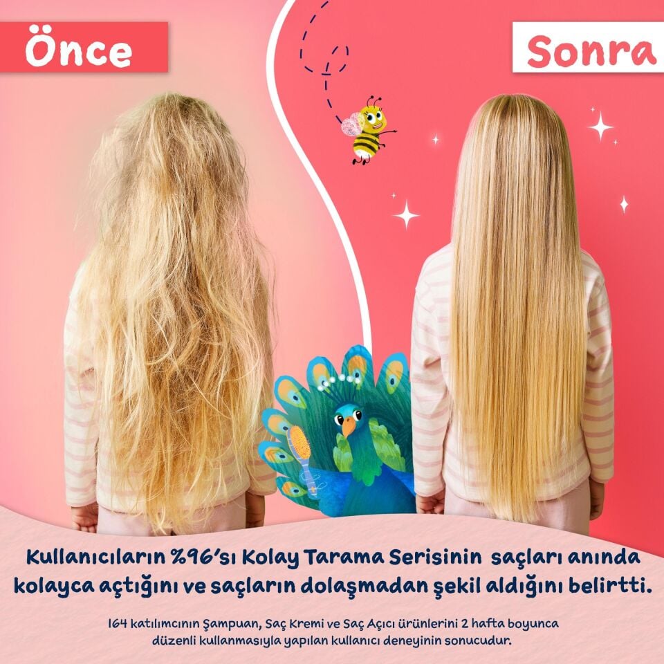 Childs Farm Çilek ve Organik Nane Özlü Avantajlı  3’lü Saç Bakım Seti – Şampuan+Saç Kremi+Kolay Tarama Spreyi